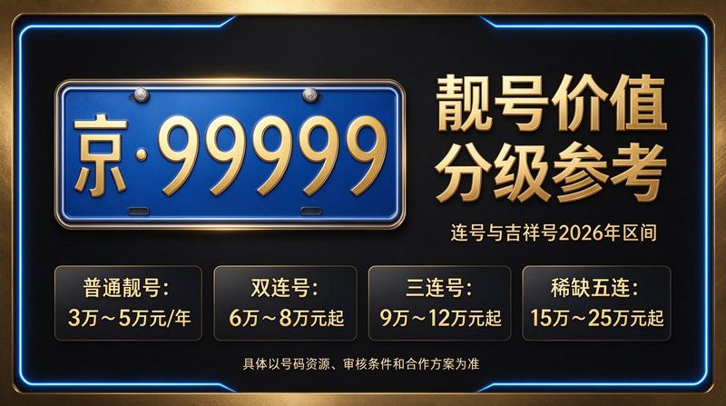 2026年北京车指标交易服务